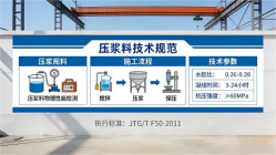 黄圃镇本地工厂讲解：说一遍公路压浆料和铁路压浆料的区别