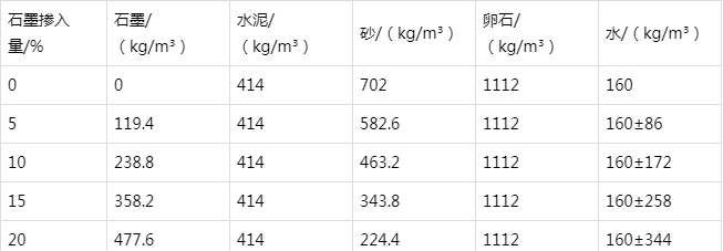 黄圃镇防静电水泥砂浆怎么做(附配比及施工方法)